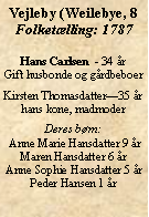 Tekstboks: Vejleby (Weilebye, 8Folketlling: 1787Hans Carlsen  - 34 r Gift husbonde og grdbeboerKirsten Thomasdatter35 r hans kone, madmoderDeres brn: Anne Marie Hansdatter 9 r 
Maren Hansdatter 6 r
Anne Sophie Hansdatter 5 r
Peder Hansen 1 r