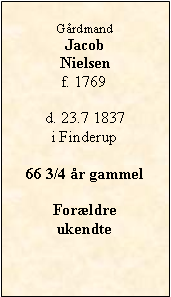 Tekstboks: GrdmandJacob  Nielsenf. 1769d. 23.7 1837i Finderup66 3/4 r gammelForldre ukendte 